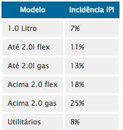 Captura de Tela 2017-06-05 às 08.04.09